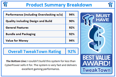 the chart on Tweak Town