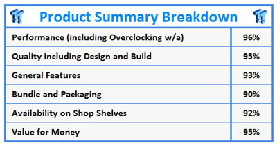 the chart on Tweak Town