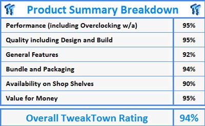 the chart on Tweak Town